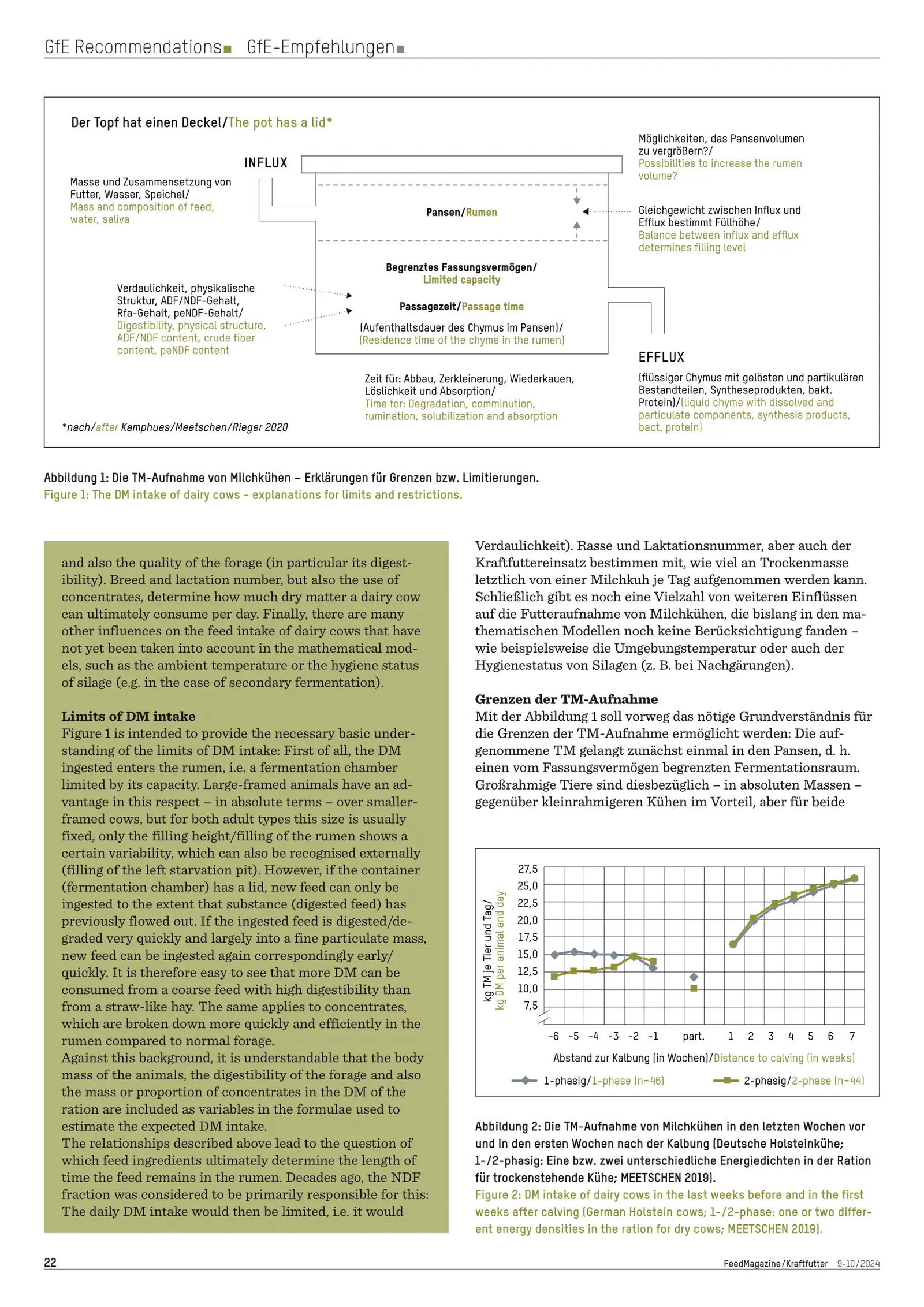 Статья Потребление корма дойным поголовьем-страница-2